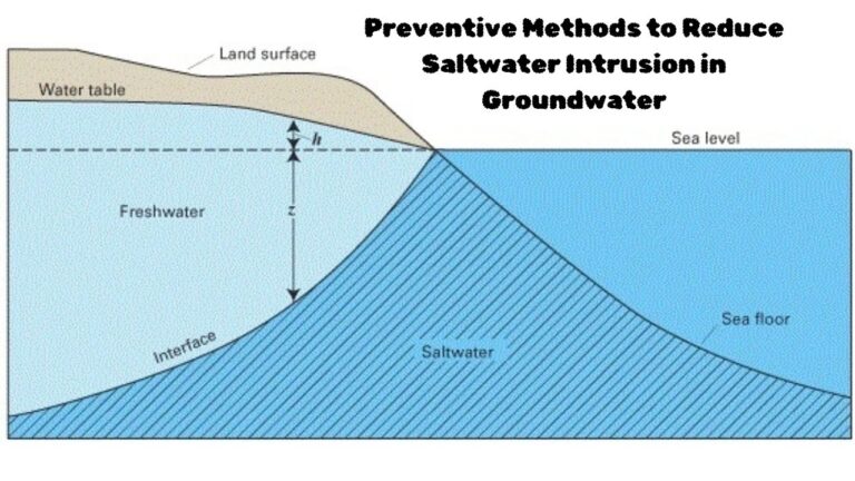 saltwater intrusion in groundwater